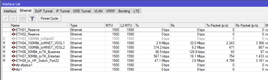 Neuer Cloud Core Router in der Clemensstr. 118